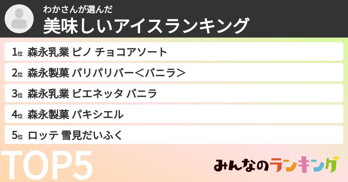 わかさんさんの「美味しいアイスランキング」