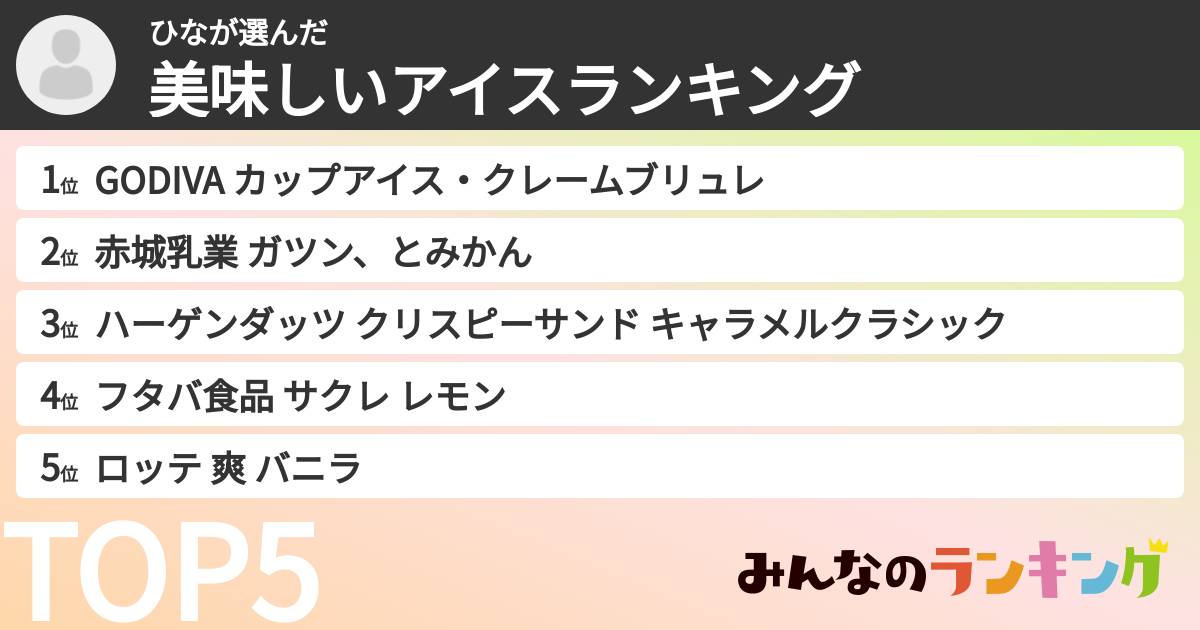 ひなさんの「美味しいアイスランキング」
