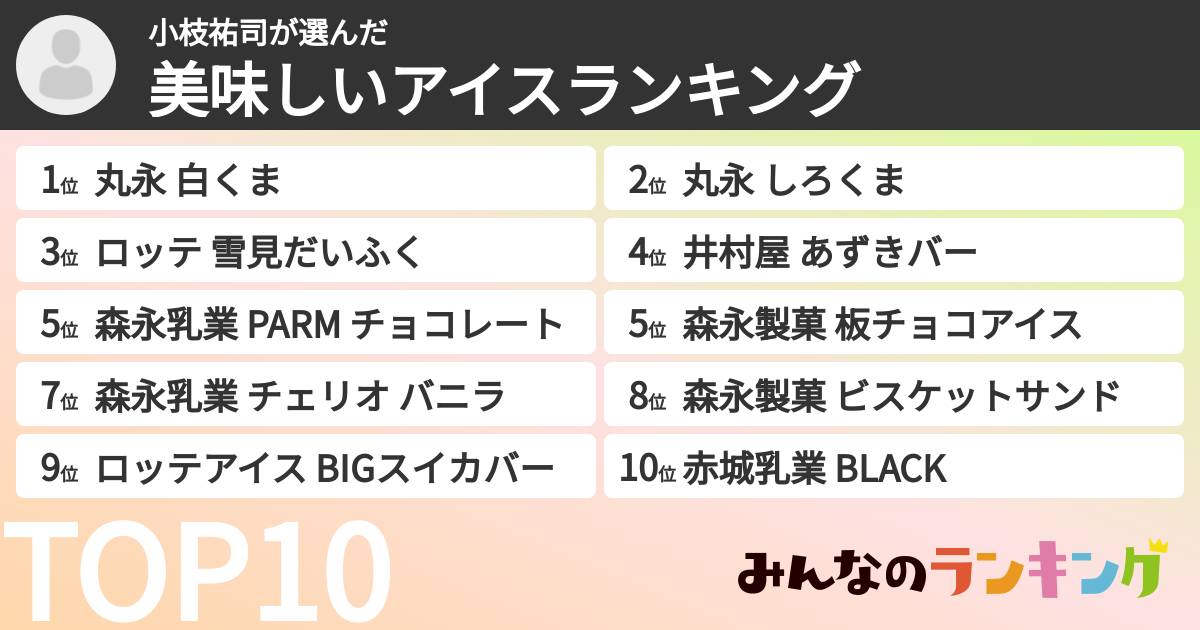 小枝祐司さんの「美味しいアイスランキング」