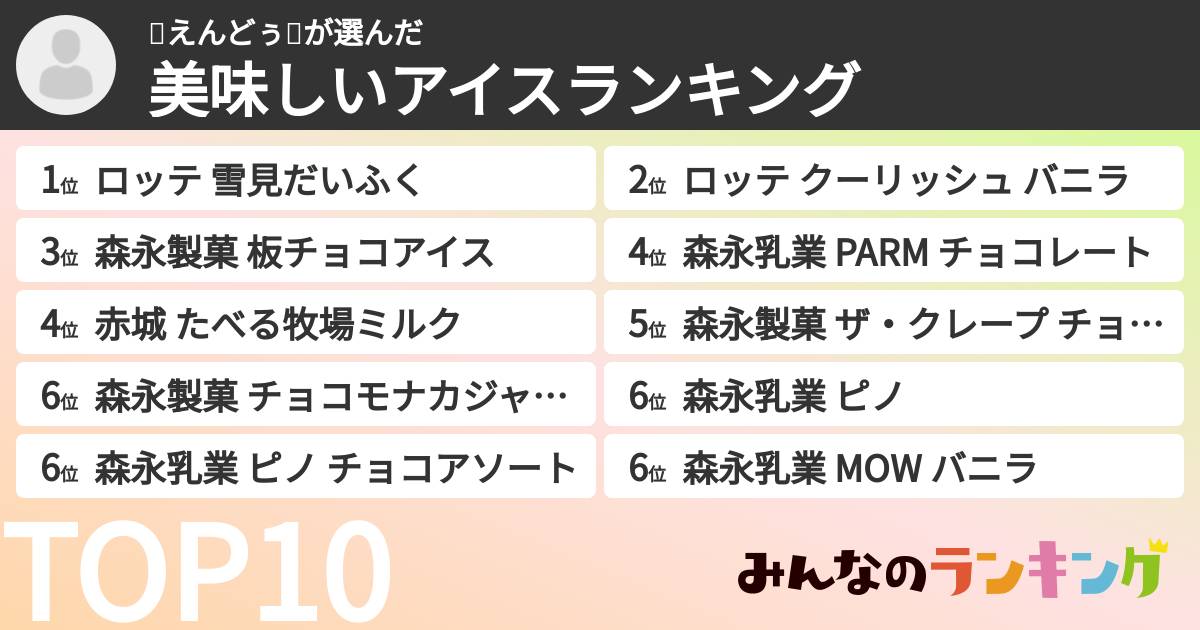 🥚えんどぅ🥚さんの「美味しいアイスランキング」