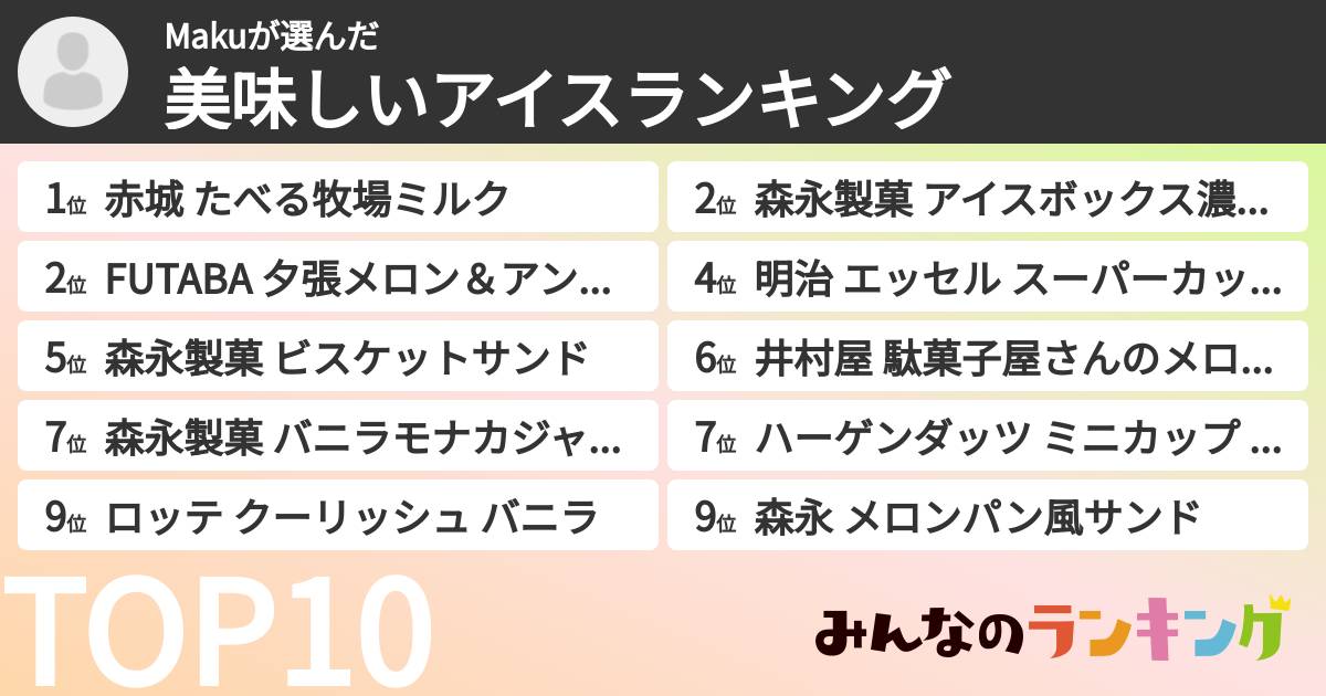 Makuさんの「美味しいアイスランキング」