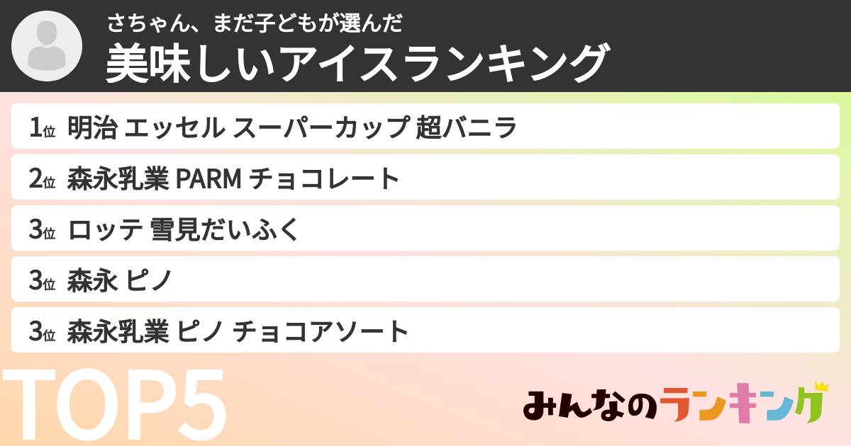 さちゃん、まだ子どもさんの「美味しいアイスランキング」