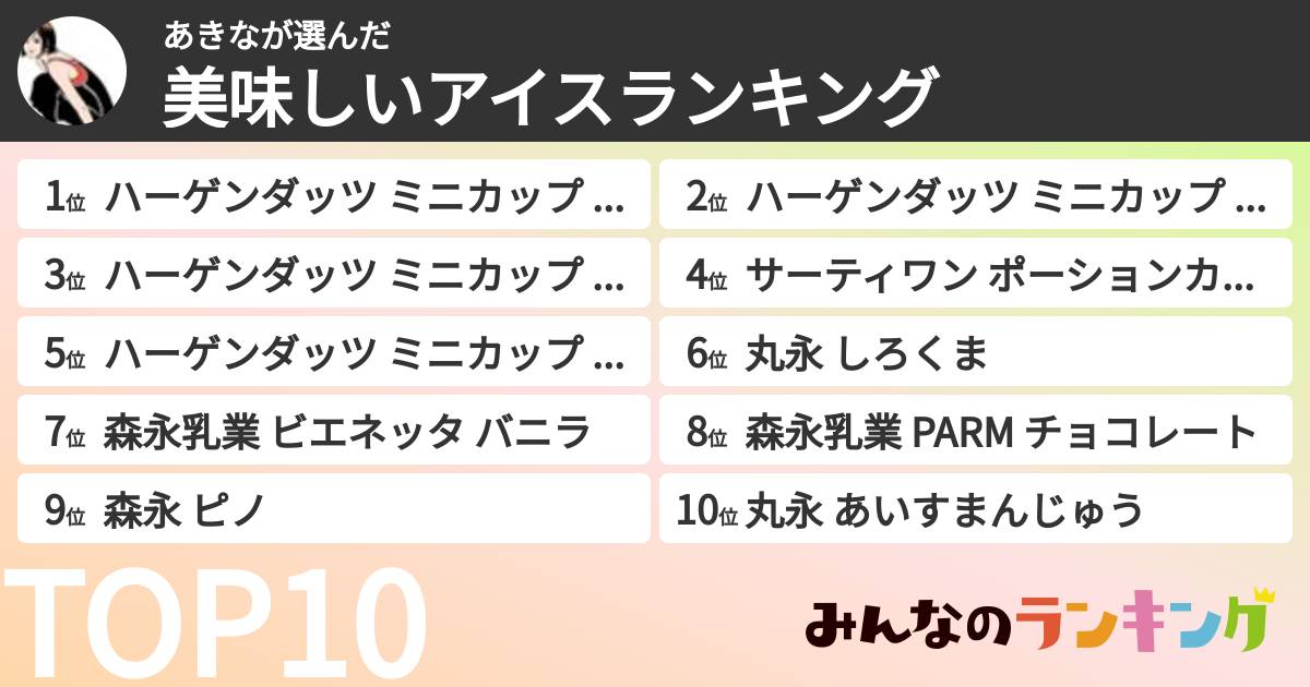 あきなさんの「美味しいアイスランキング」