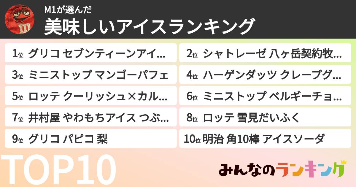 M1さんの「美味しいアイスランキング」