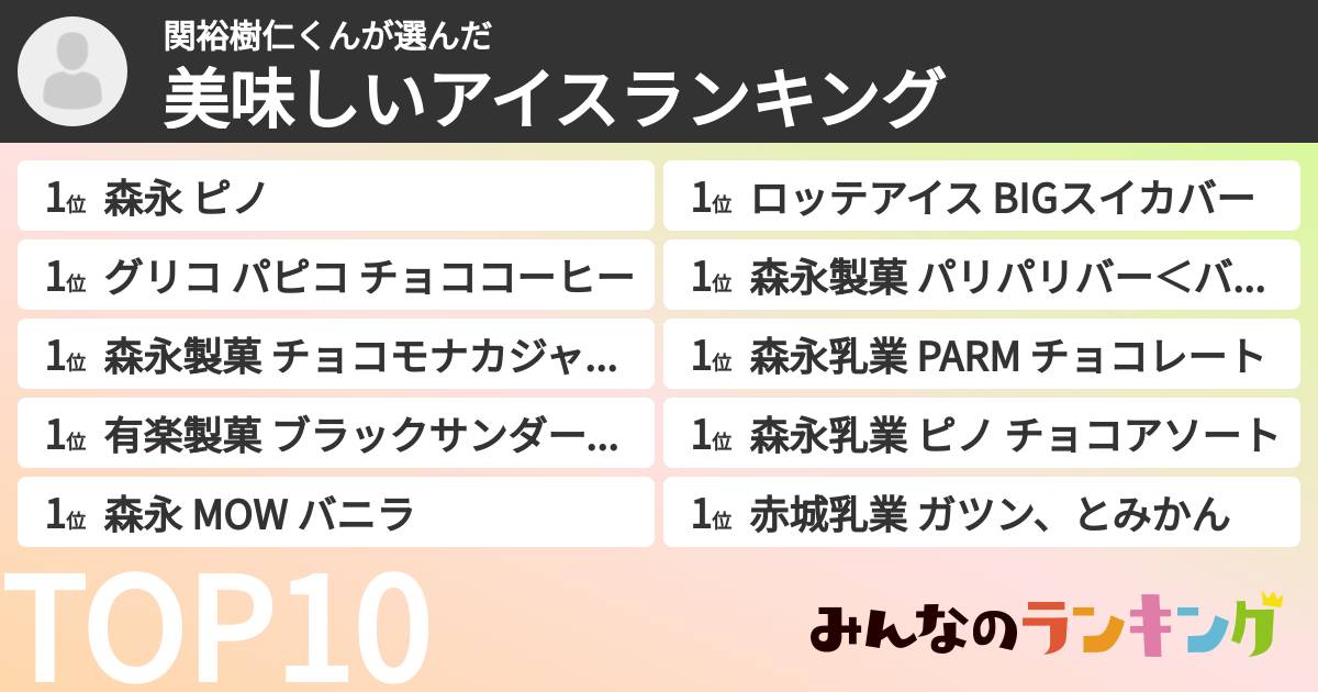 関裕樹仁くんさんの「美味しいアイスランキング」
