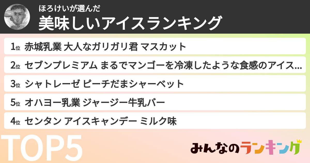 ほろけいさんの「美味しいアイスランキング」