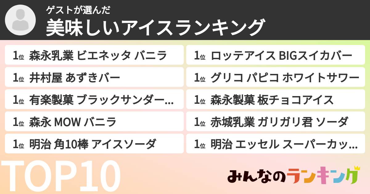 ゲストさんの「美味しいアイスランキング」