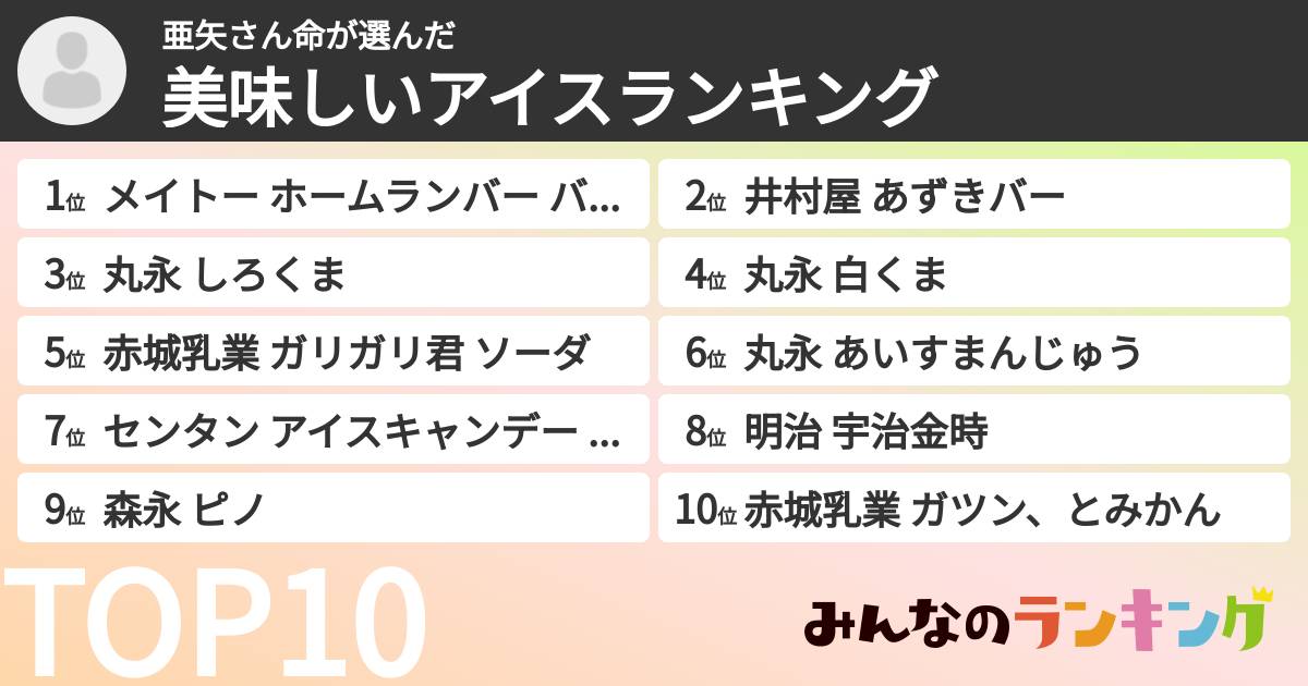 亜矢さん命さんの「美味しいアイスランキング」