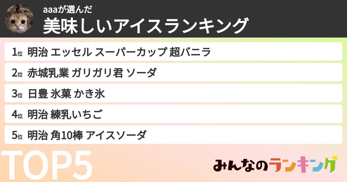 aaaさんの「美味しいアイスランキング」