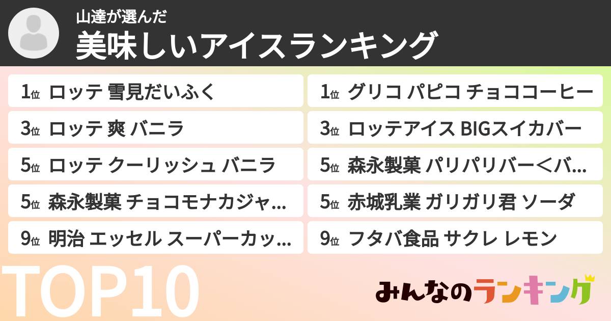 山達さんの「美味しいアイスランキング」