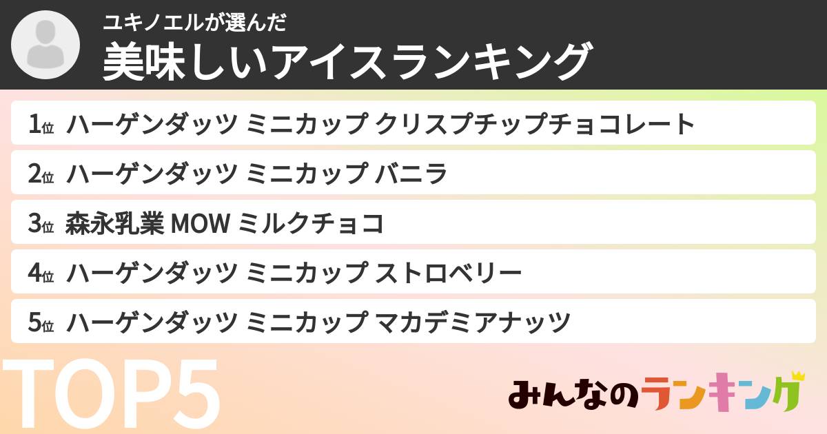 ユキノエルさんの「美味しいアイスランキング」