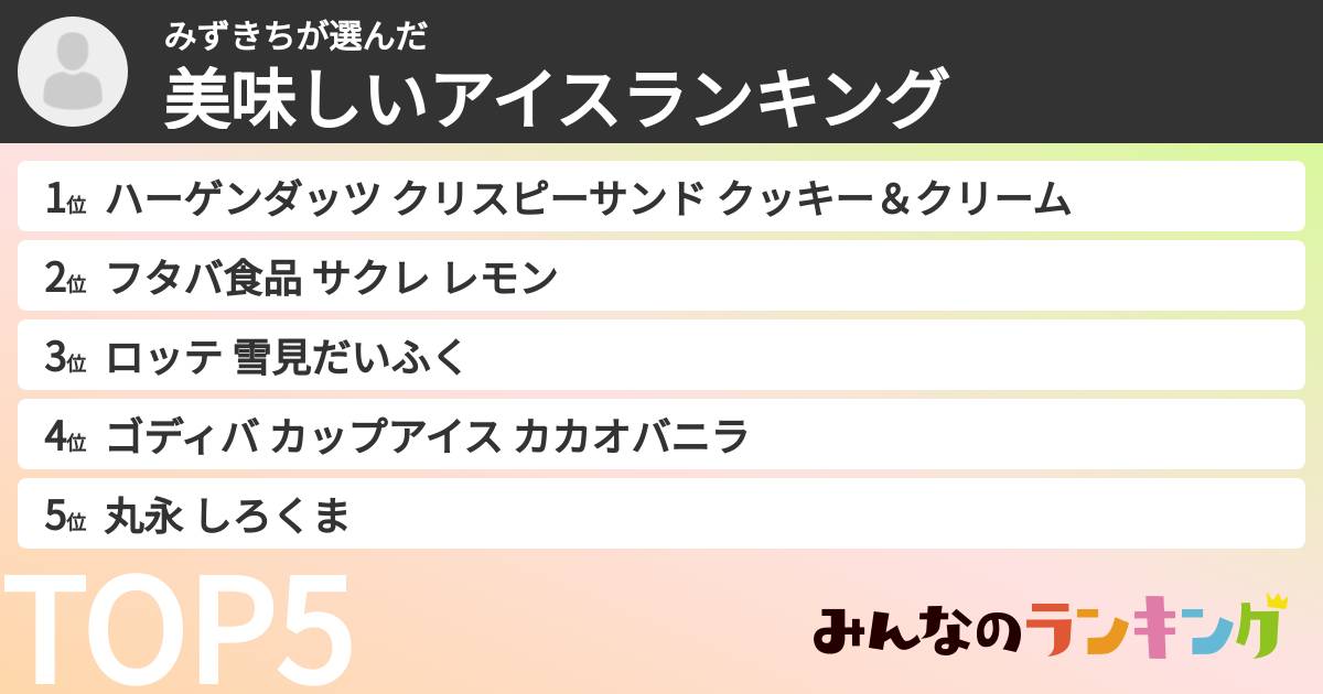 みずきちさんの「美味しいアイスランキング」