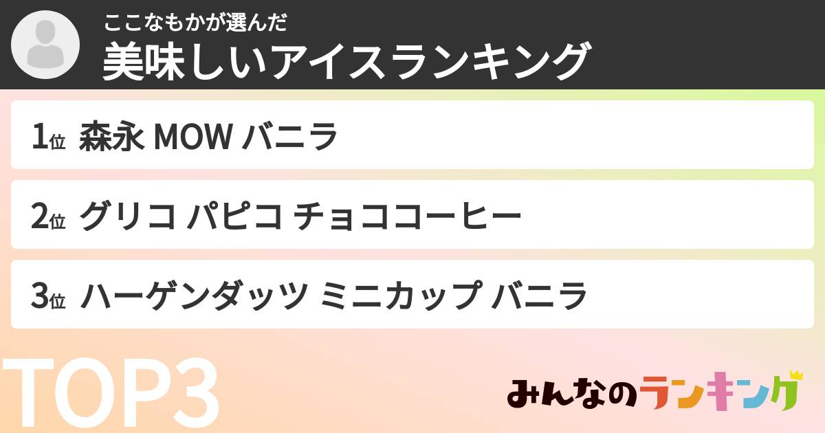 ここなもかさんの「美味しいアイスランキング」