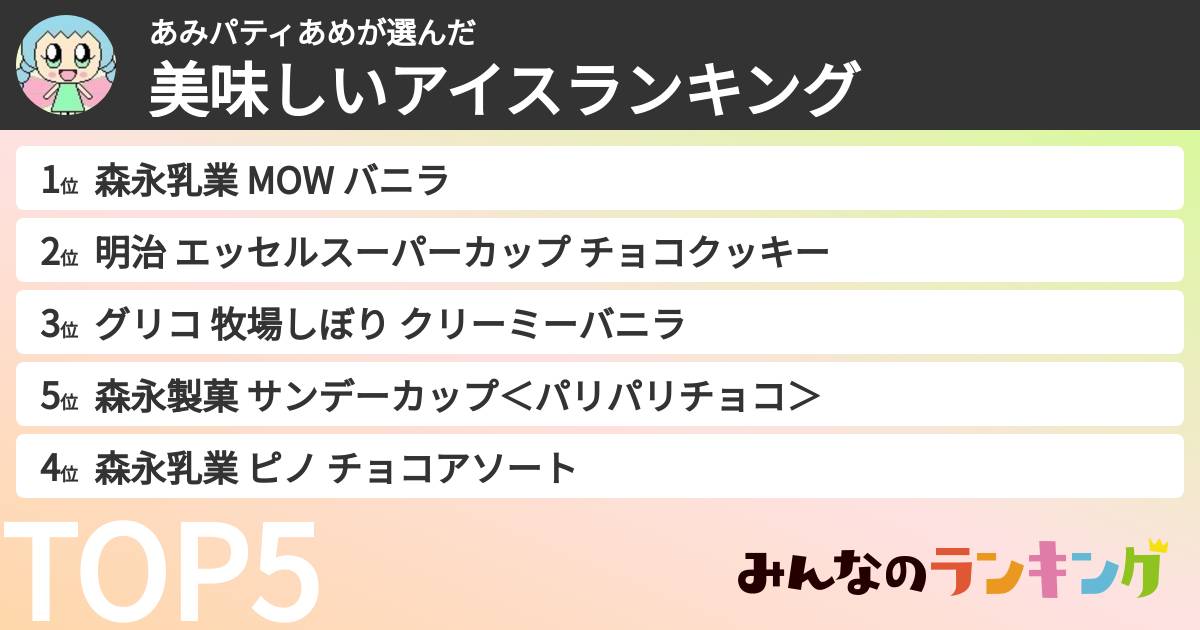 あみパティあめさんの「美味しいアイスランキング」