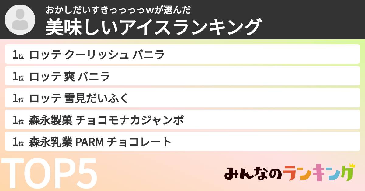 おかしだいすきっっっっｗさんの「美味しいアイスランキング」