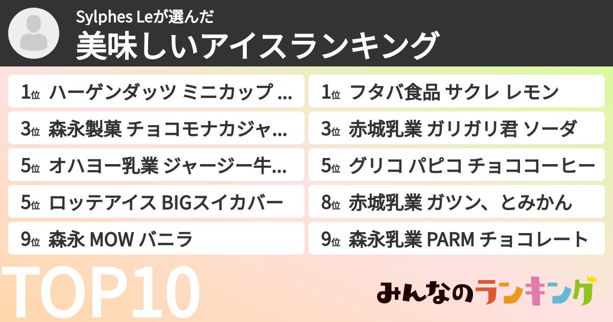 Sylphes Leさんの「美味しいアイスランキング」
