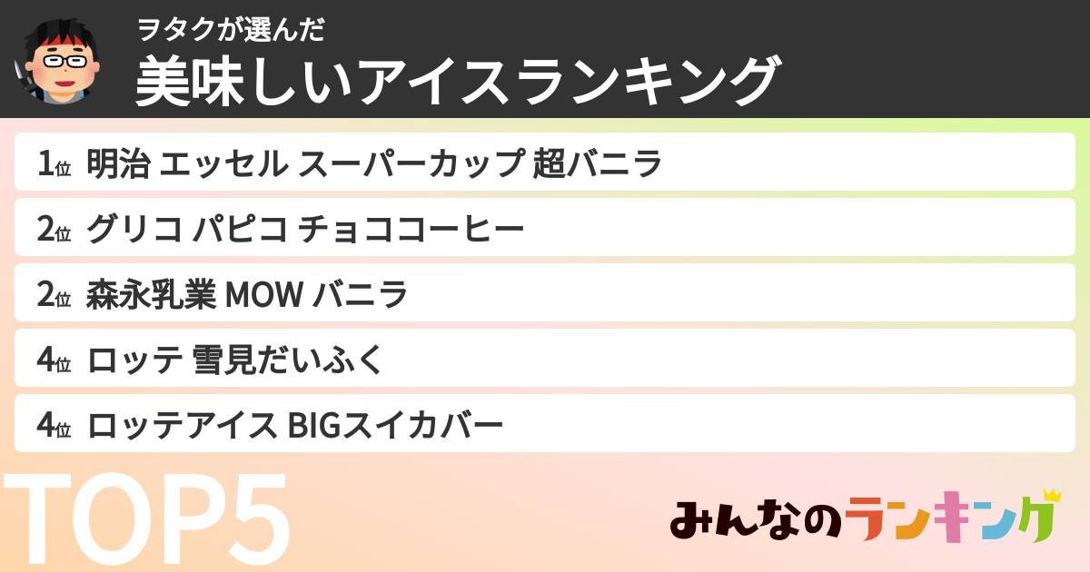 ヲタクさんの「美味しいアイスランキング」