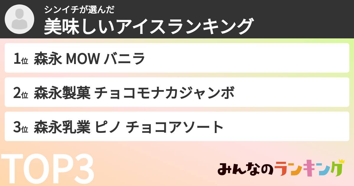 シンイチさんの「美味しいアイスランキング」