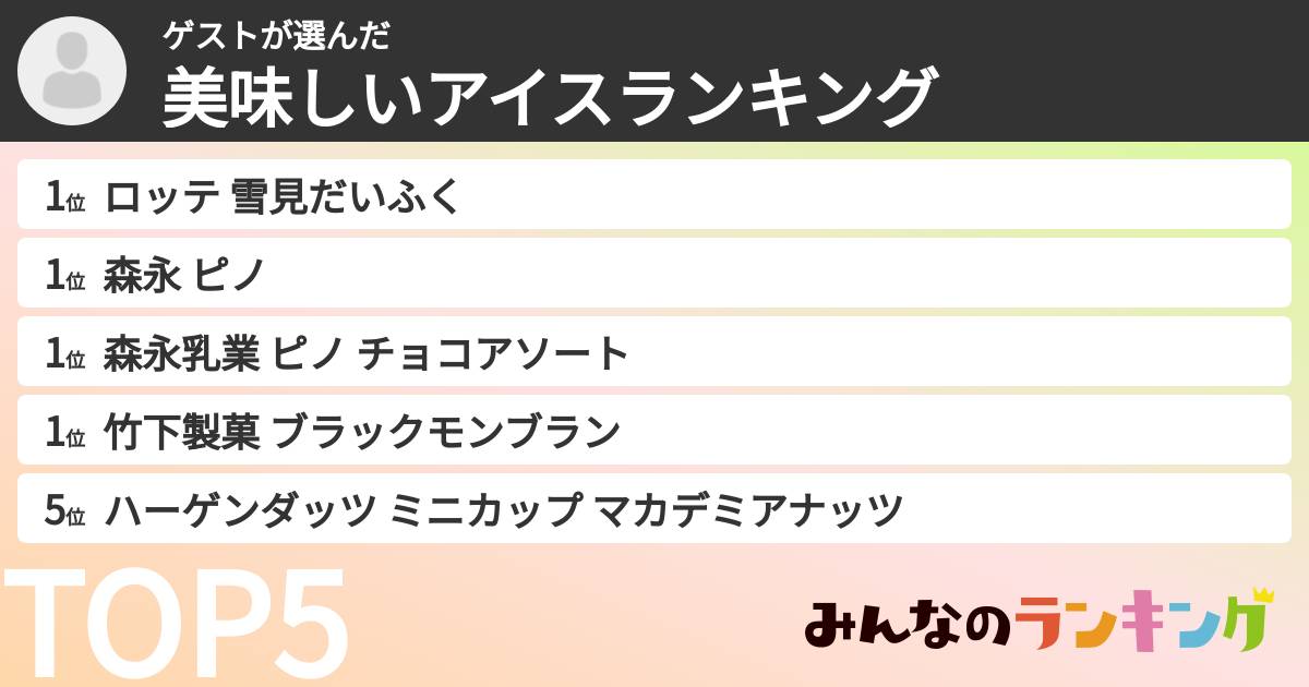 ゲストさんの「美味しいアイスランキング」