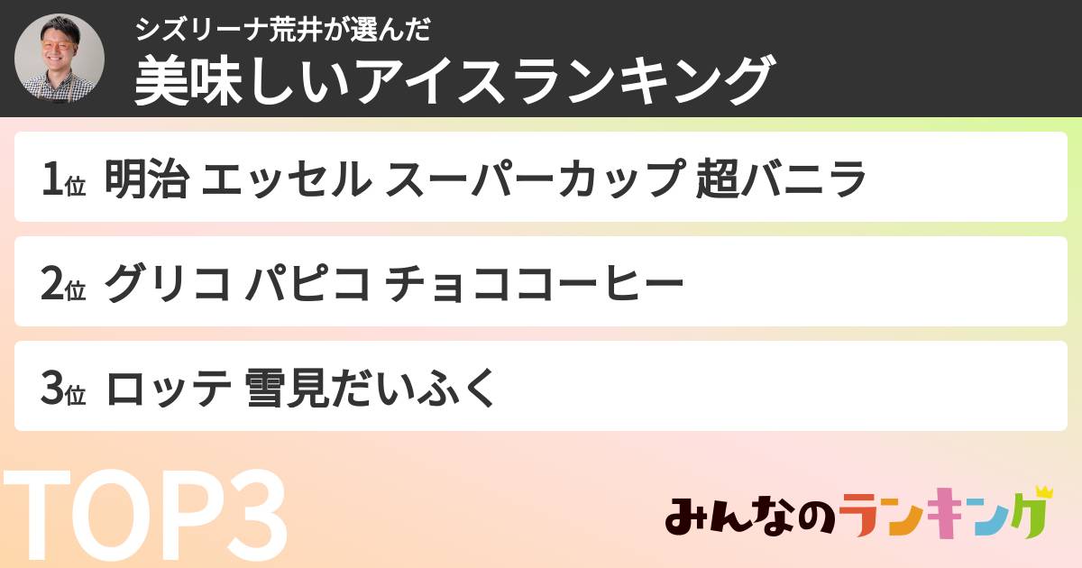 シズリーナ荒井さんの「美味しいアイスランキング」