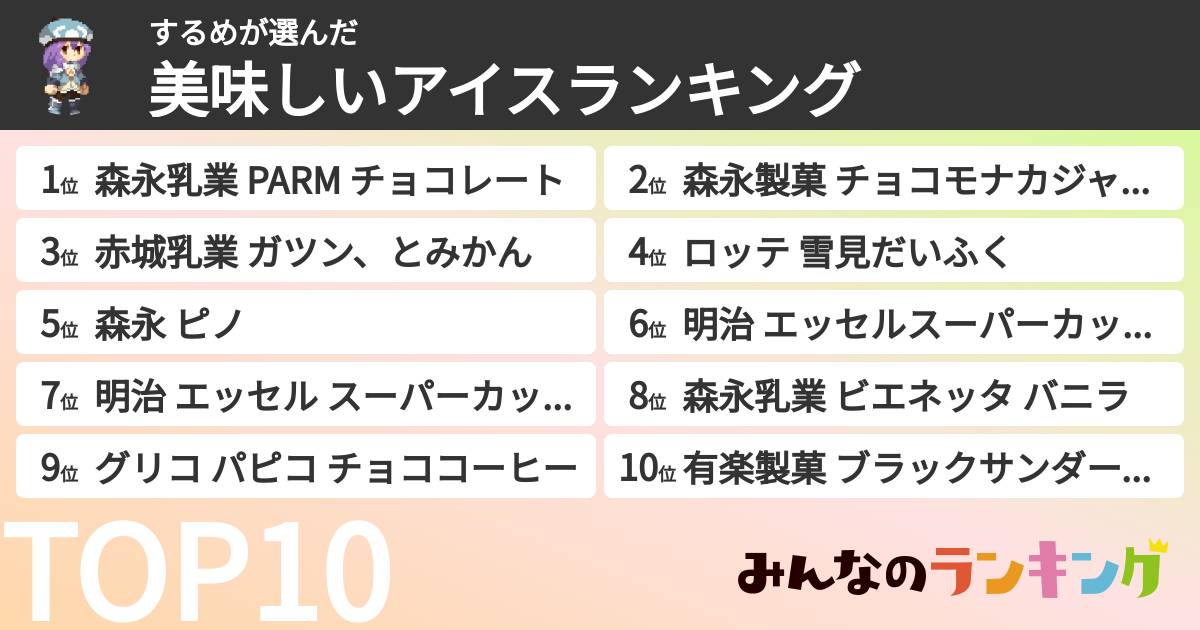 するめさんの「美味しいアイスランキング」