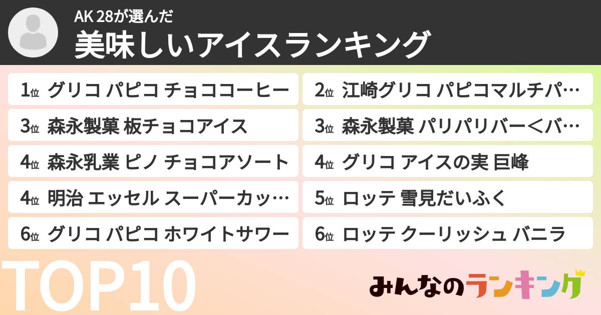 AK 28さんの「美味しいアイスランキング」