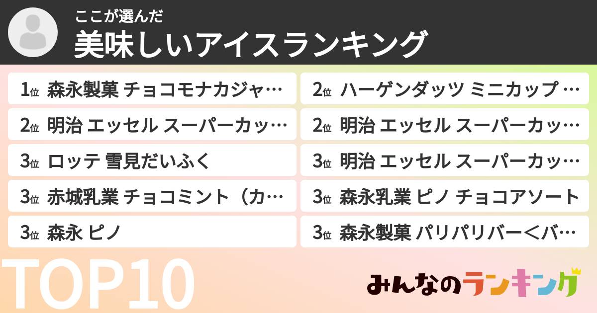 ここさんの「美味しいアイスランキング」