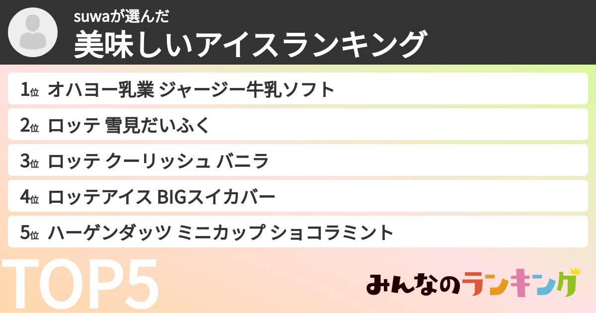 suwaさんの「美味しいアイスランキング」