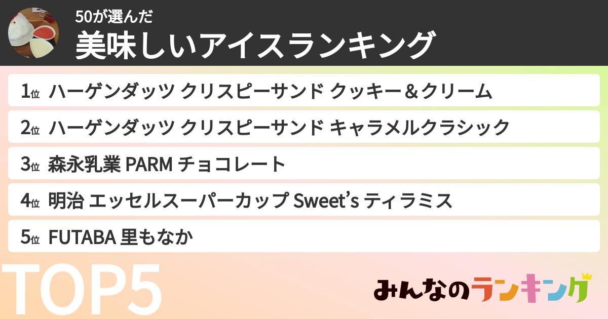 50さんの「美味しいアイスランキング」