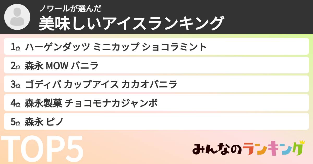 ノワールさんの「美味しいアイスランキング」