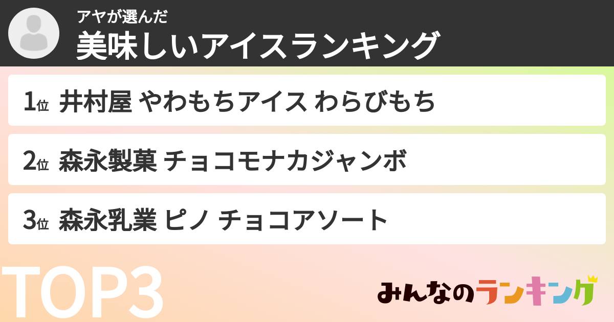 アヤさんの「美味しいアイスランキング」