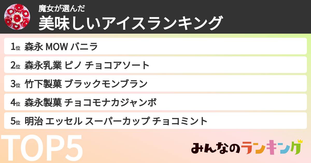 魔女さんの「美味しいアイスランキング」