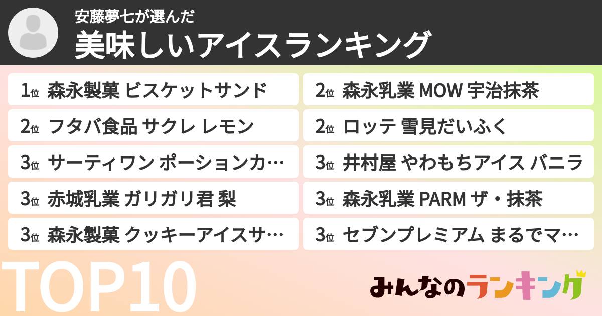 安藤夢七さんの「美味しいアイスランキング」
