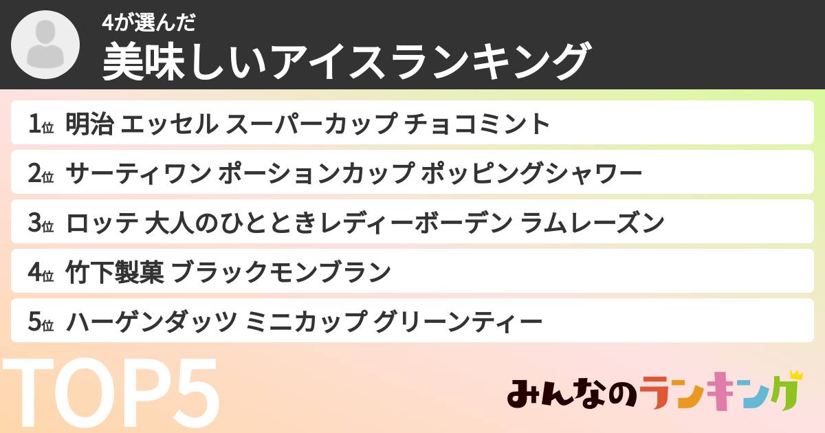 4さんの「美味しいアイスランキング」