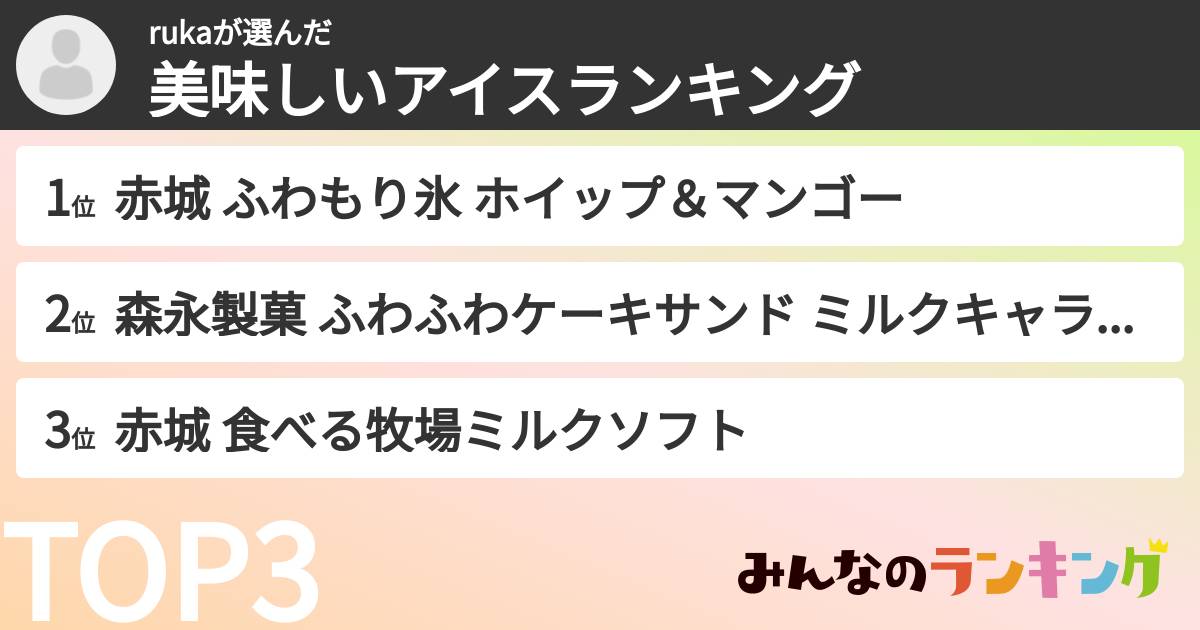 rukaさんの「美味しいアイスランキング」