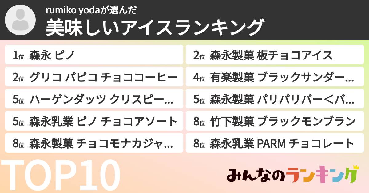rumiko yodaさんの「美味しいアイスランキング」