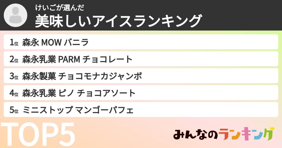 けいごさんの「美味しいアイスランキング」