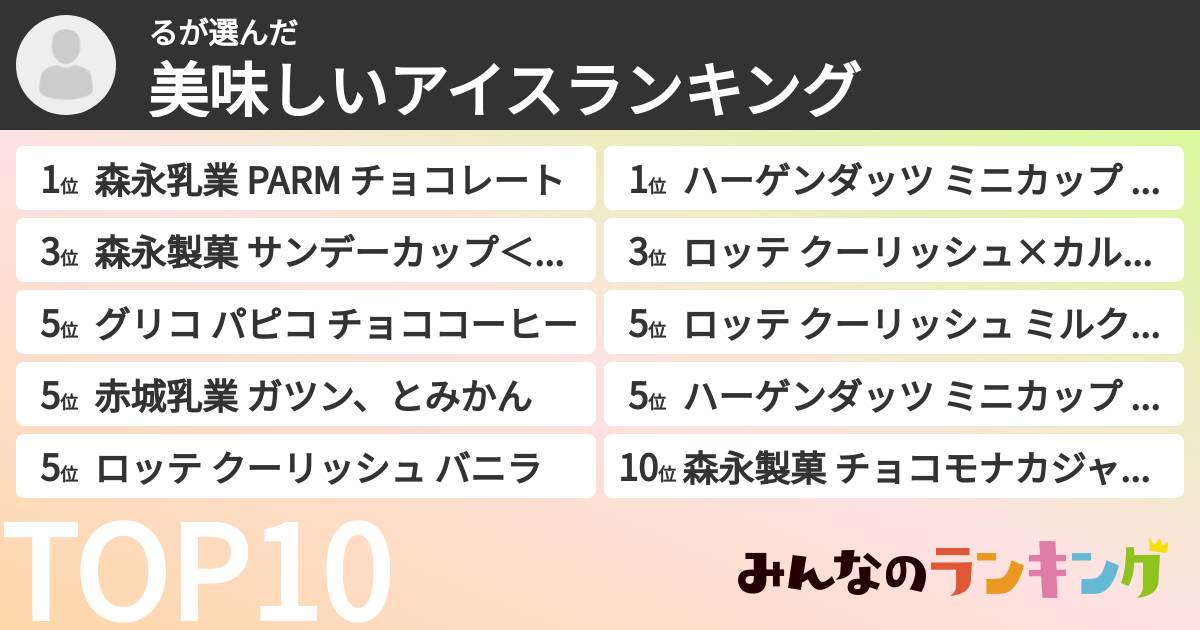 るさんの「美味しいアイスランキング」