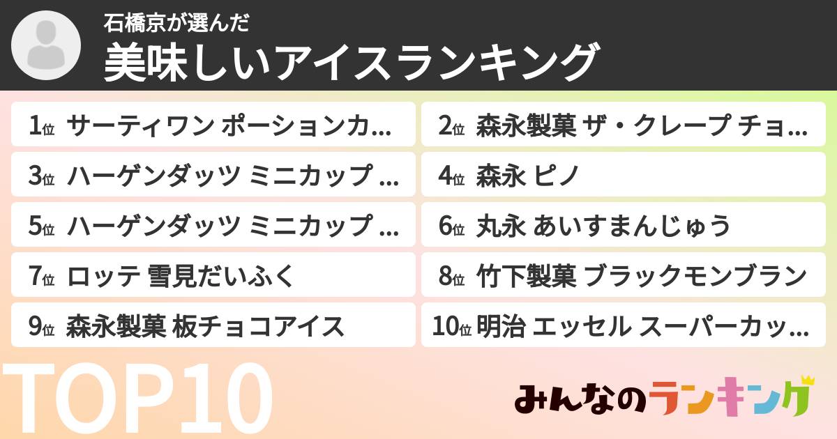 石橋京さんの「美味しいアイスランキング」
