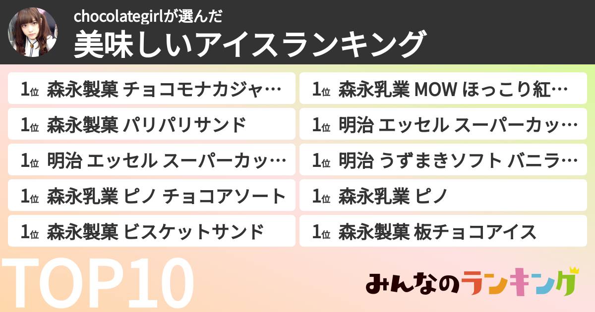chocolategirlさんの「美味しいアイスランキング」