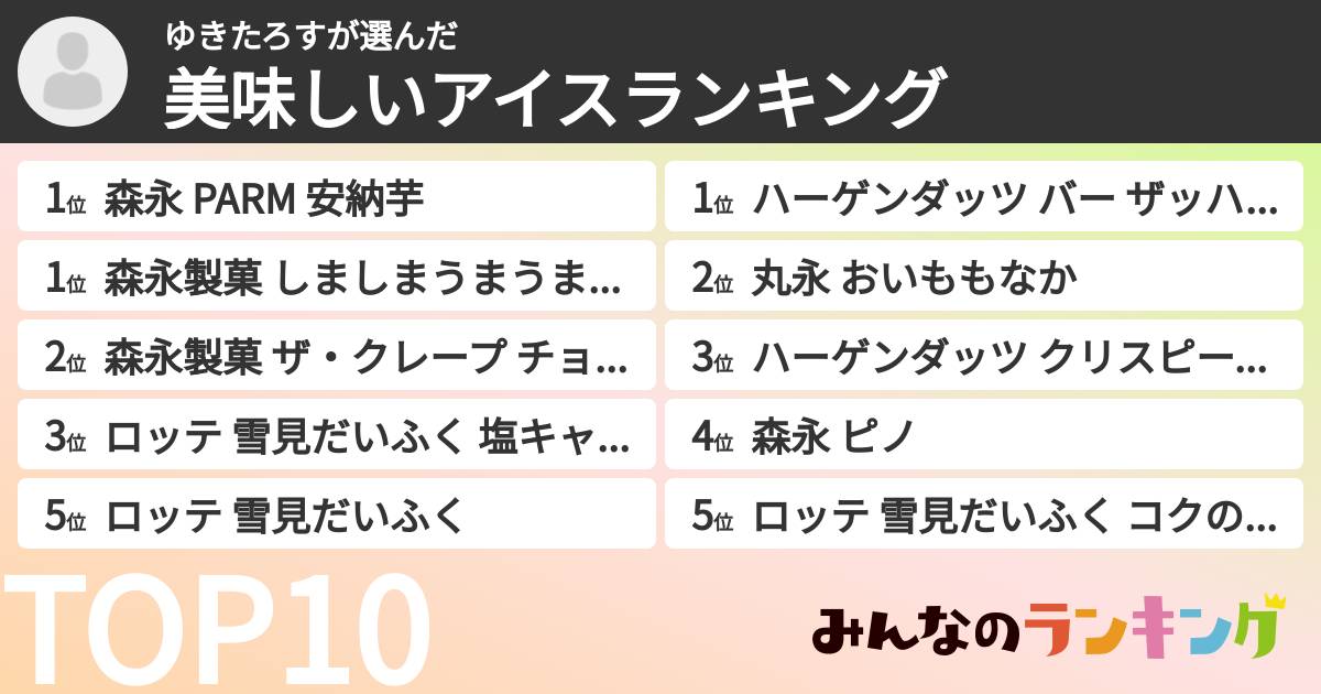 ゆきたろすさんの「美味しいアイスランキング」