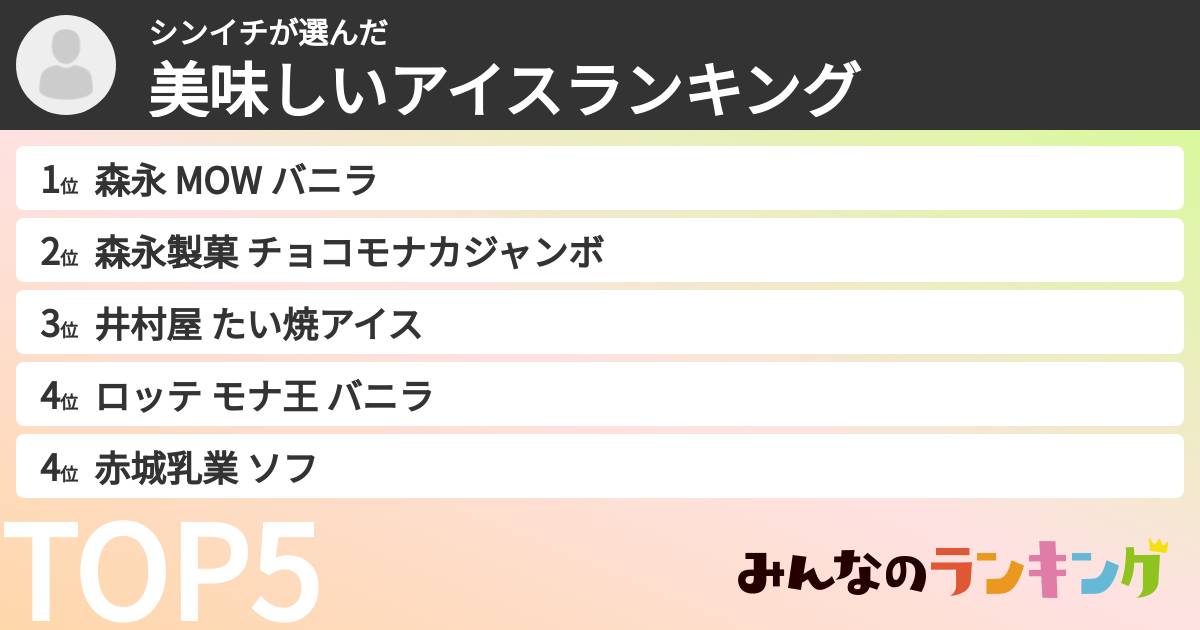 シンイチさんの「美味しいアイスランキング」