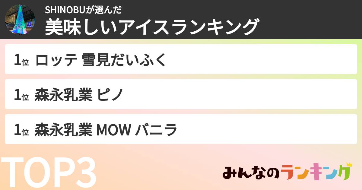 SHINOBUさんの「美味しいアイスランキング」