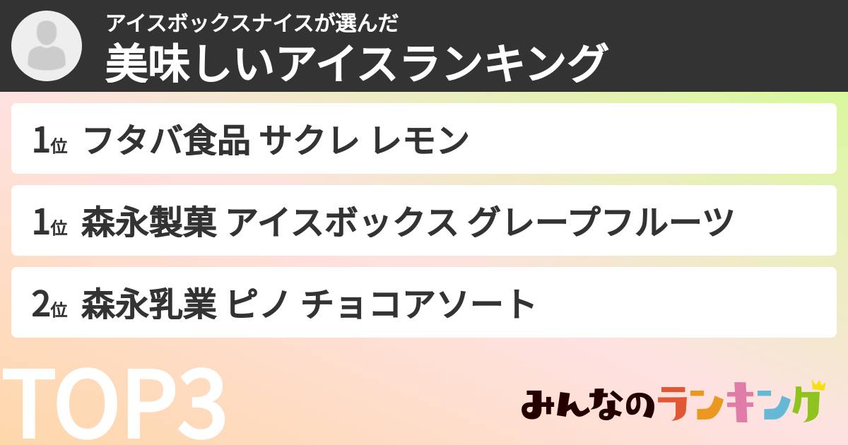 アイスボックスナイスさんの「美味しいアイスランキング」