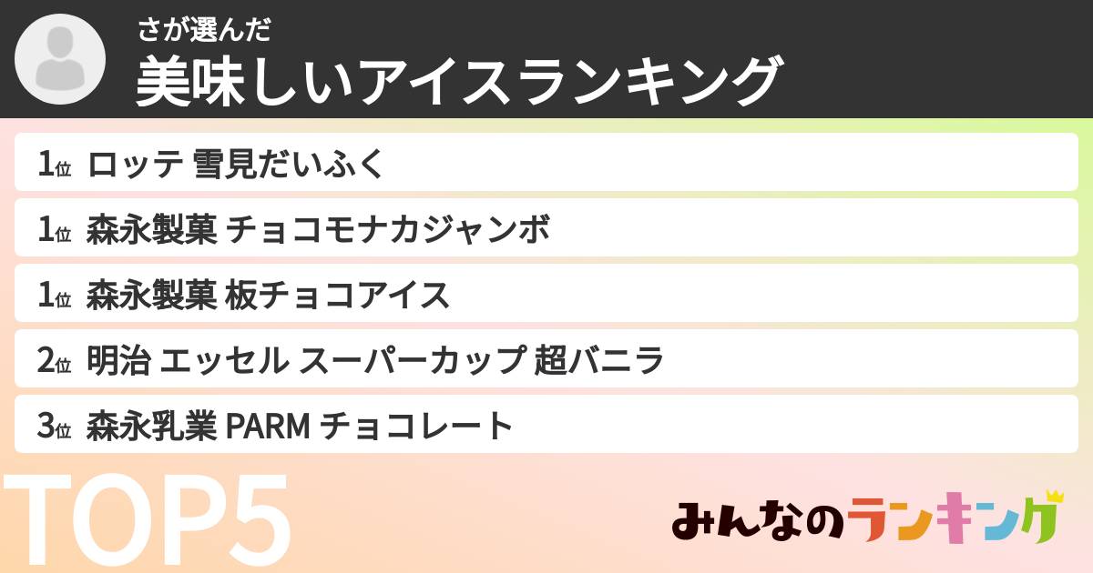 ささんの「美味しいアイスランキング」