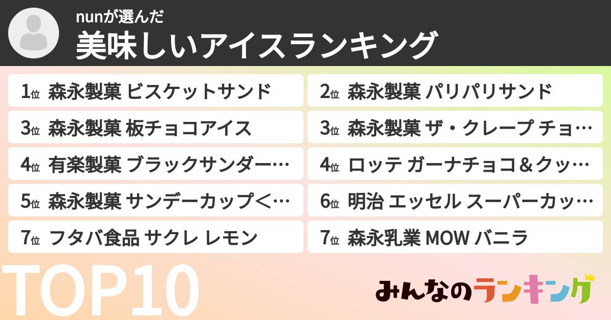 nunさんの「美味しいアイスランキング」