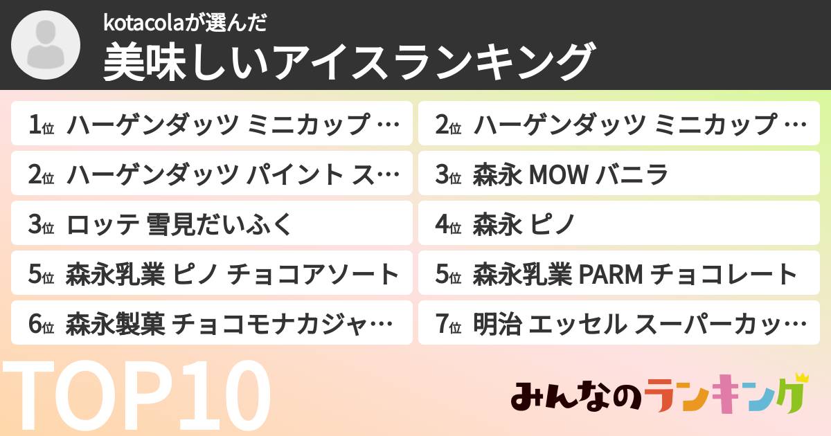 kotacolaさんの「美味しいアイスランキング」