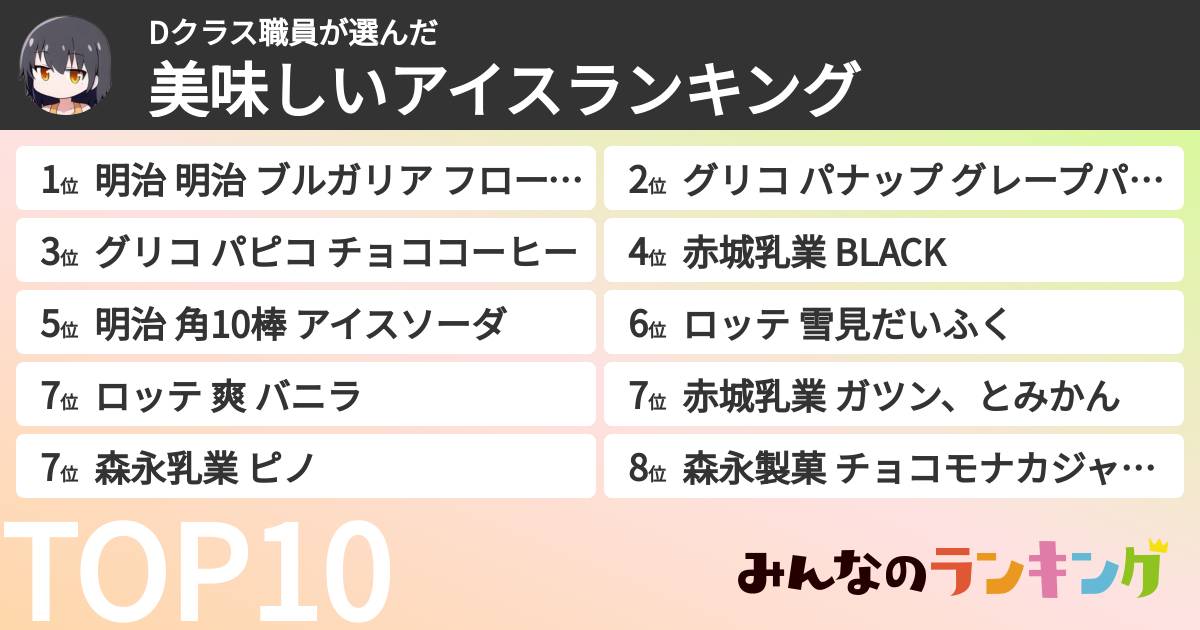 Dクラス職員さんの「美味しいアイスランキング」