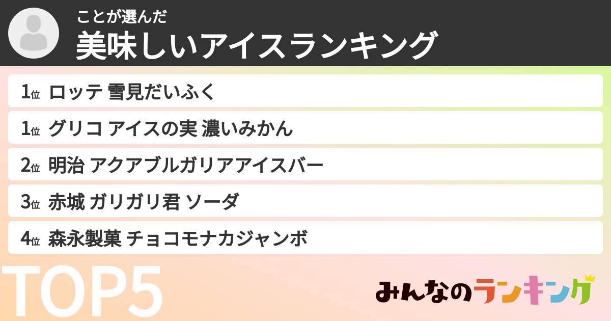 ことさんの「美味しいアイスランキング」