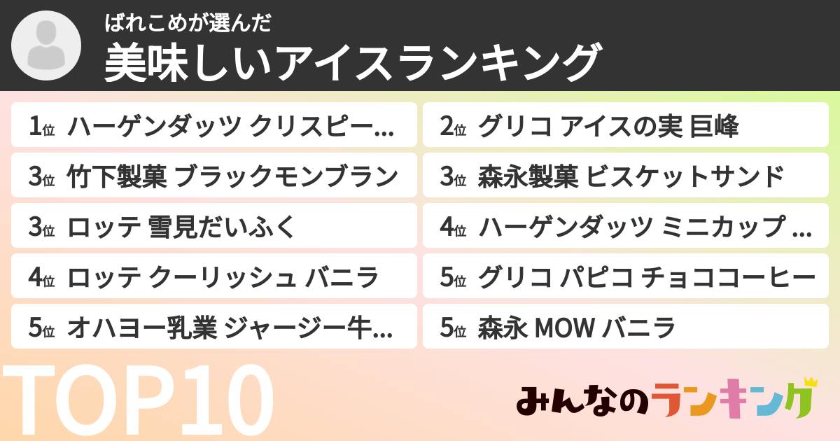 ばれこめさんの「美味しいアイスランキング」